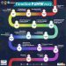 TIMELINE KEGIATAN P2MW 2023