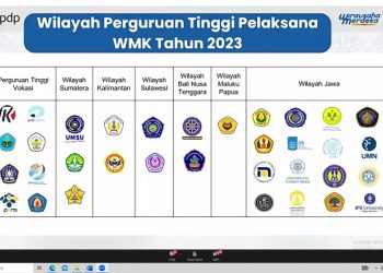 UMSU Satu-satunya Pelaksana Wirausaha Merdeka 2023 di SUMUT