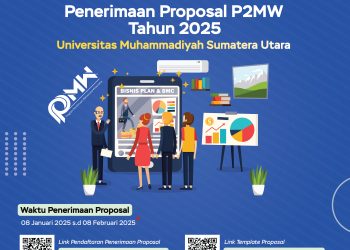 PENERIMAAN PROPOSAL P2MW TAHUN 2025 – INTERNAL