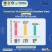 UMSU PERINGKAT 1 PTN PTS SEINDONESIA DALAM PROGRAM P2MW TAHUN 2025